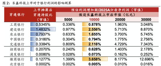 洪偌馨：围猎AI超级周期：银行AIC「上牌桌」